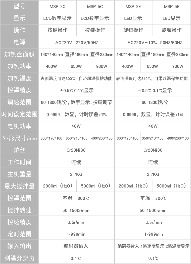 智能磁力攪拌器（加熱板式）參數表